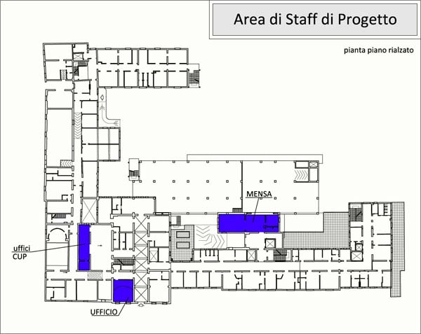 Area di Staff di Progetto