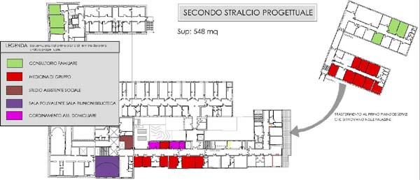 Secondo stralcio progettuale