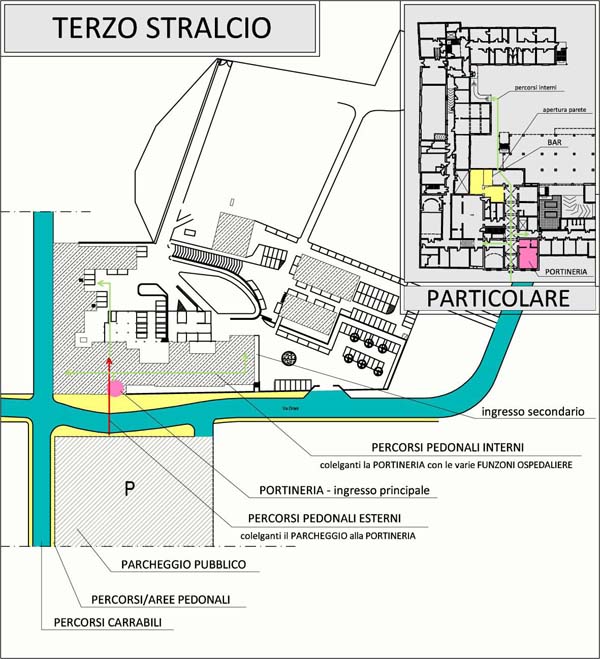 Terzo stralcio progettuale